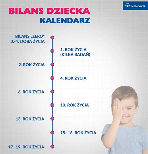 Bilanse zdrowia dzieci i młodzieży 